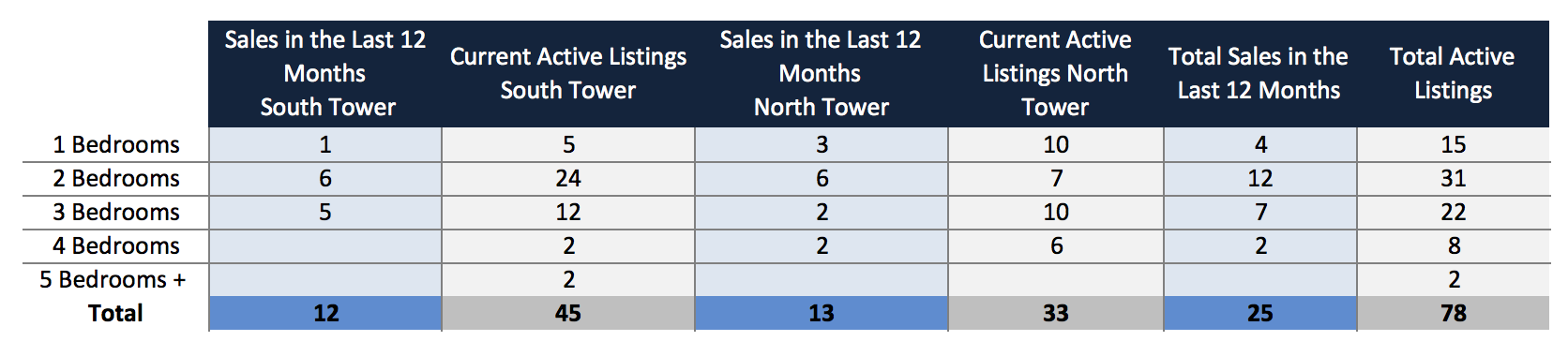 Continuum Units for Sale | What Units Sold for Which Price?