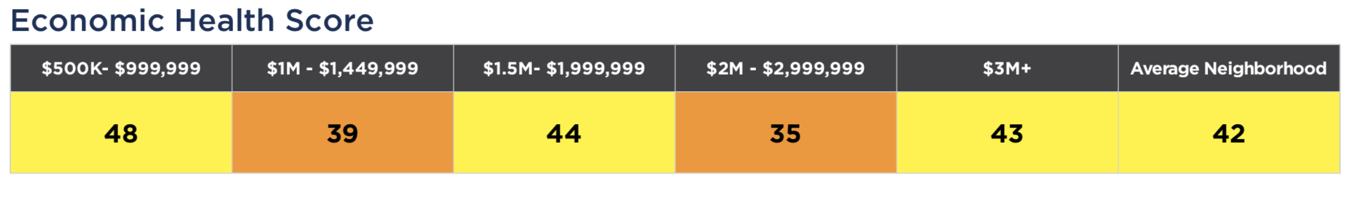 The 2019 /2020 South of Fifth Real Estate Forecast