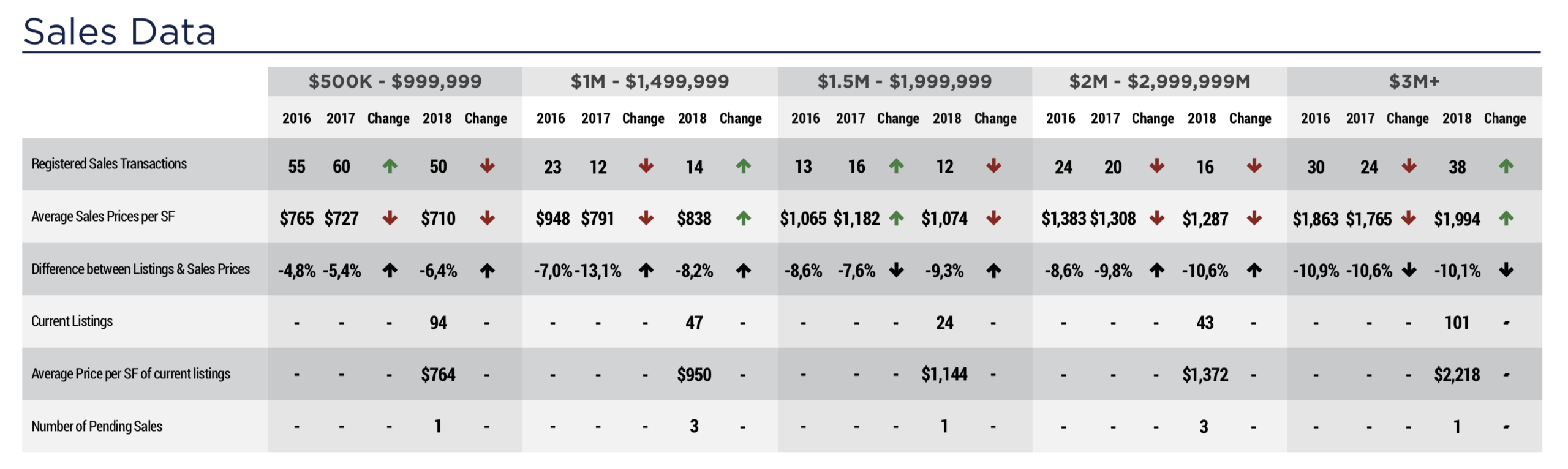 The 2019 /2020 South of Fifth Real Estate Forecast