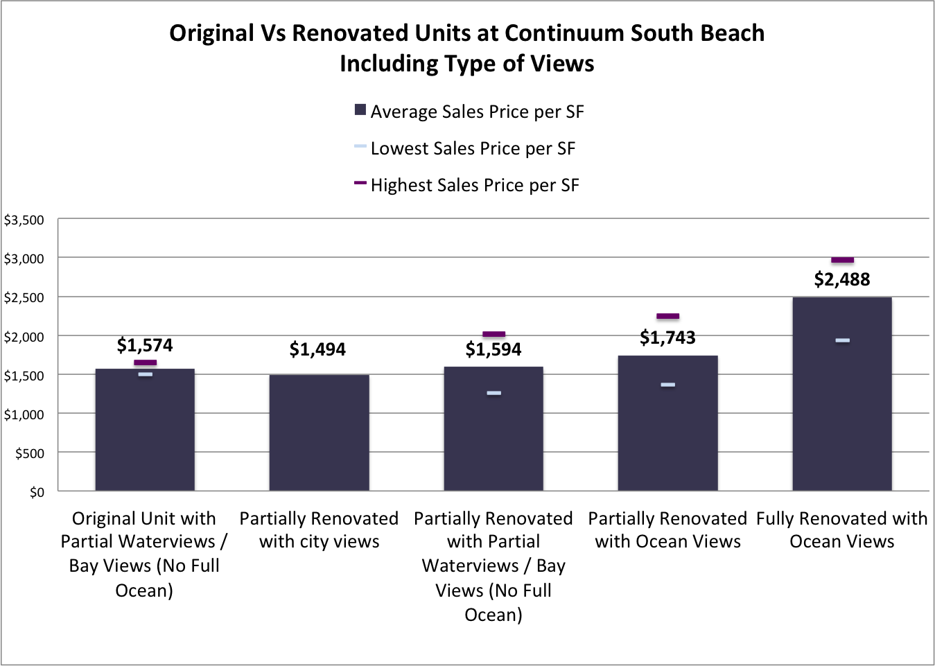 Continuum on South Beach in 2019 - A Year in Review